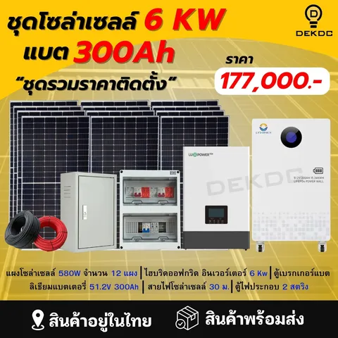 ชุดโซลาร์เซลล์พร้อมติดตั้ง Solar Force — สินค้าขาย 1